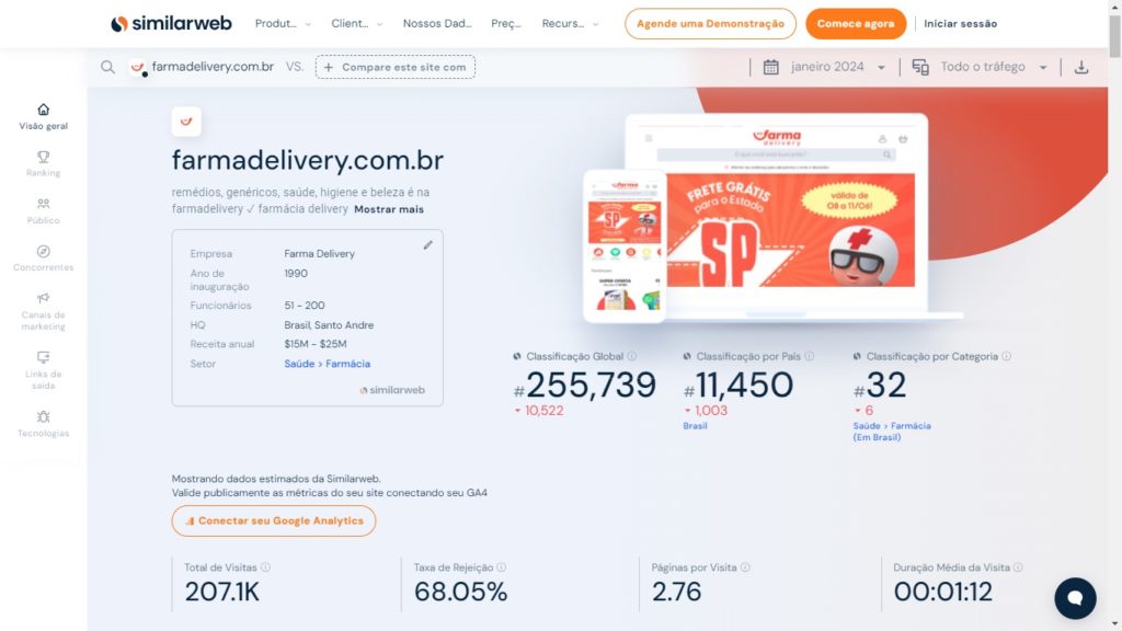 Tráfego Genéricos Delivery no SimilarWeb