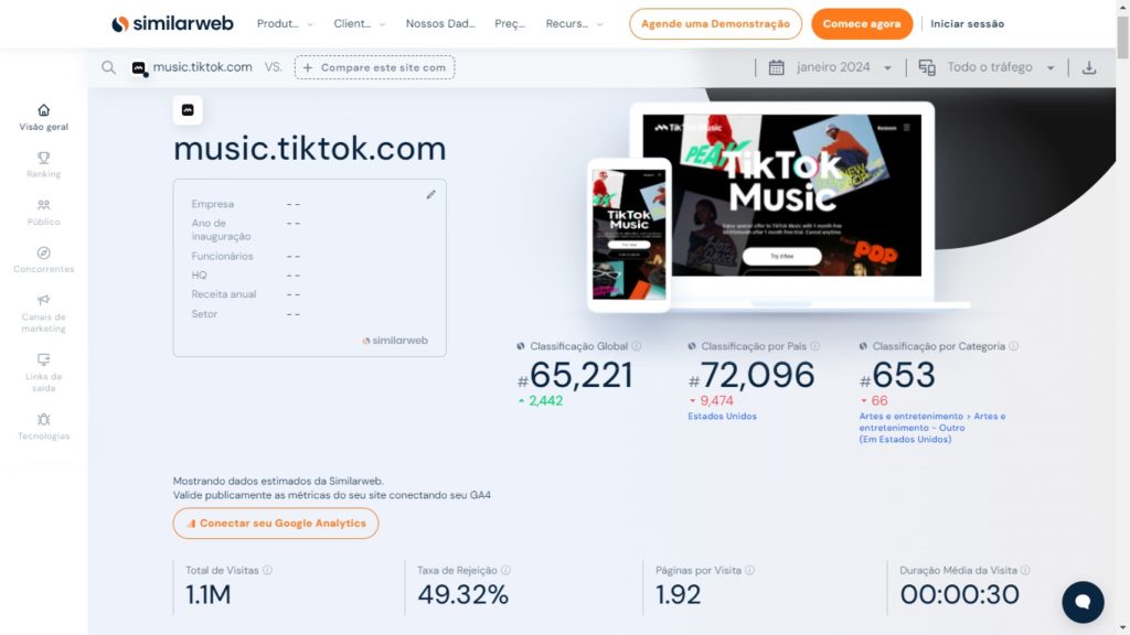 Tráfego TikTok Music no SimilarWeb