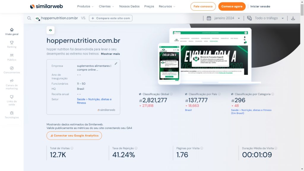 Tráfego Hopper Nutrition no SimilarWeb